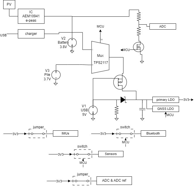 Schéma circuit d'alimentation FNC2